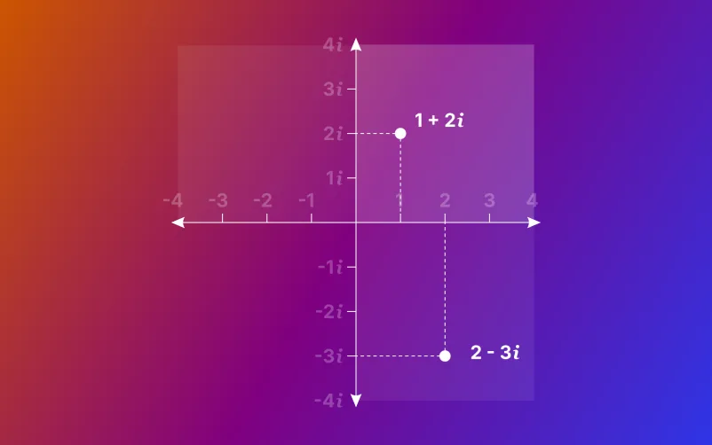 Complex numbers