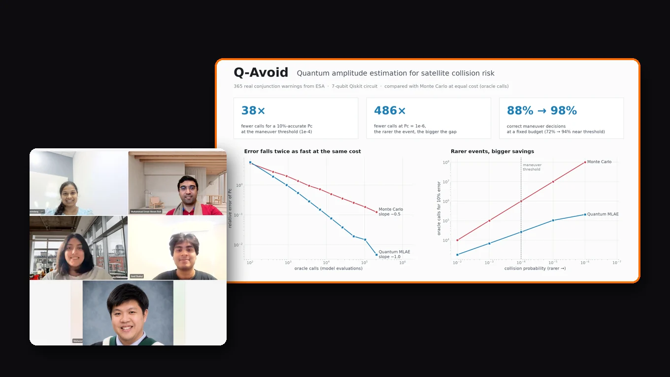 Team RAI-Lab, with a screenshot of Q-Avoid