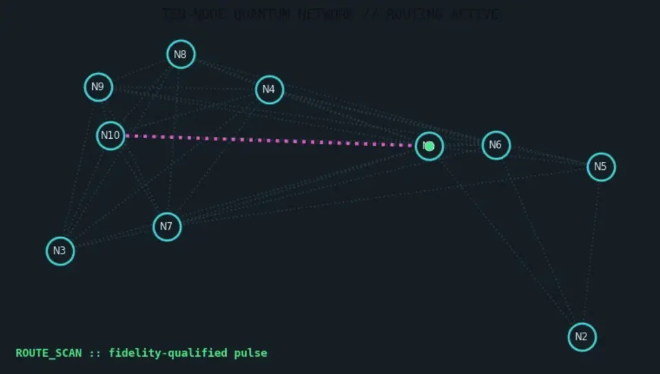 Spin-Photonic Qubit Entangled Route