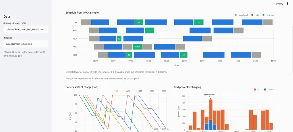 Single-Depot Vehicle Scheduling Problem (VSP) for Electric Buses