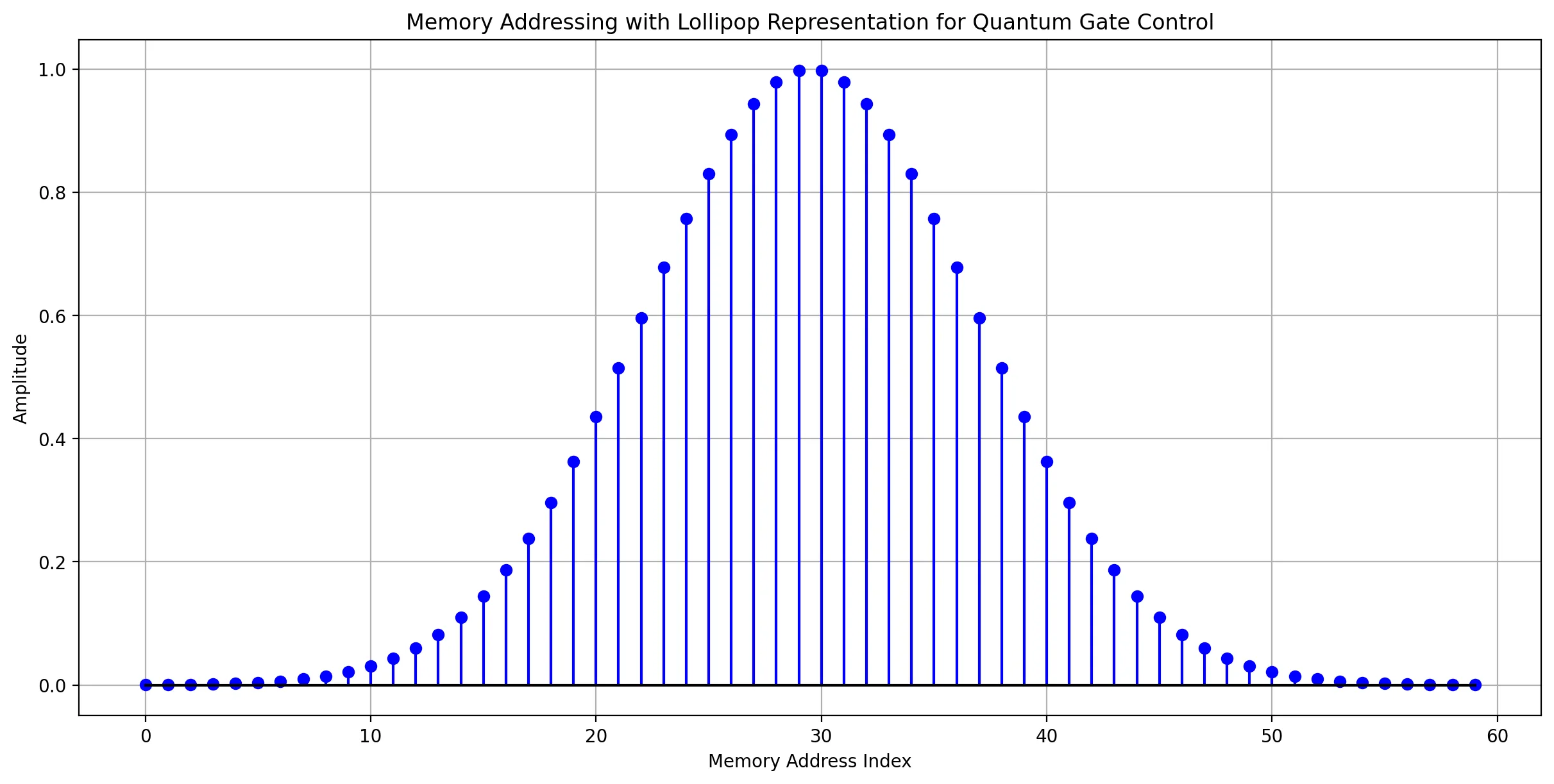 Output 14 of the notebook