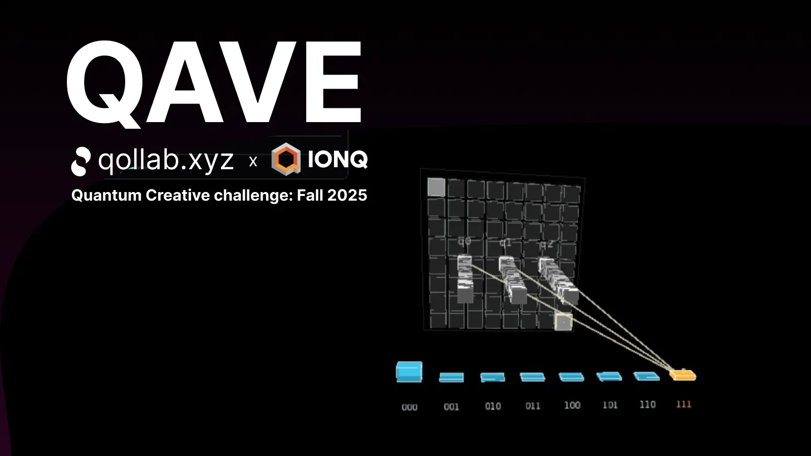 QAVE, Quantum Algorithm Visualization Engine