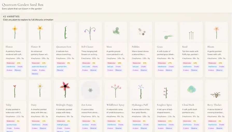 The Quantum Garden Seed Box: a grid catalog of 42 plant varieties, each a watercolor botanical illustration