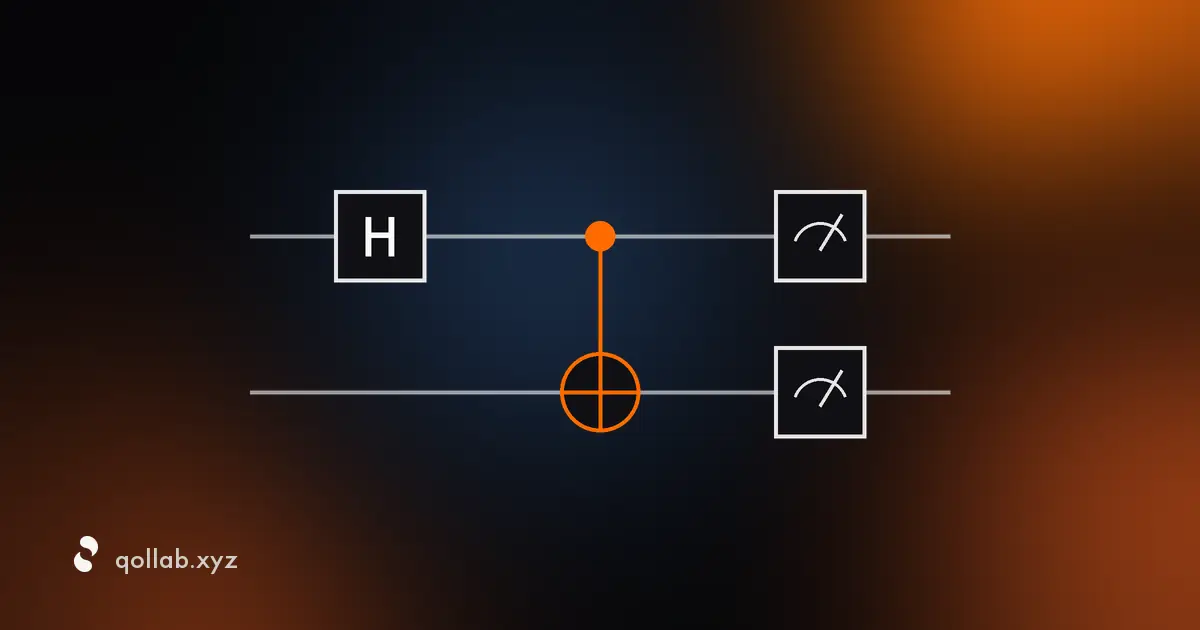 Quantum programming languages and SDKs, compared