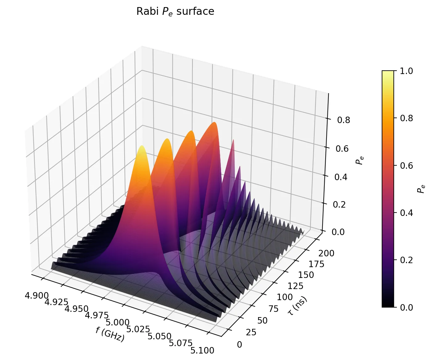 Output 3 of the notebook code above