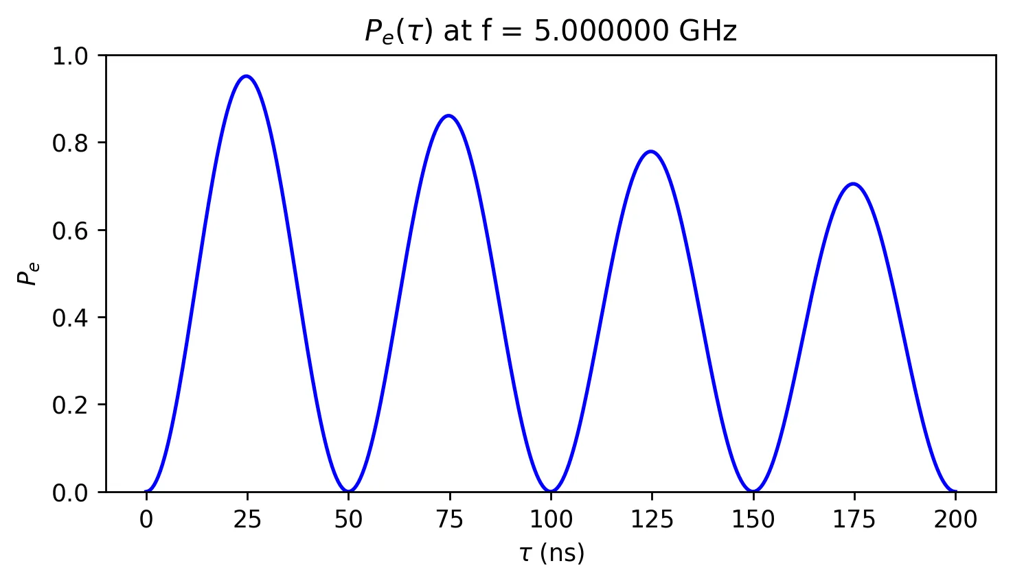 Output 4 of the notebook code above