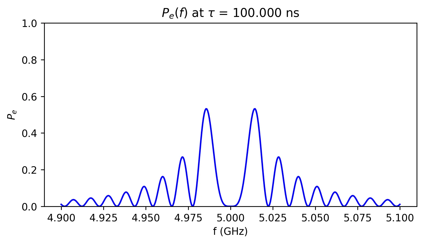 Output 5 of the notebook code above