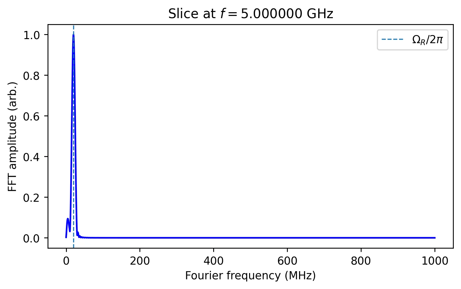 Output 8 of the notebook code above