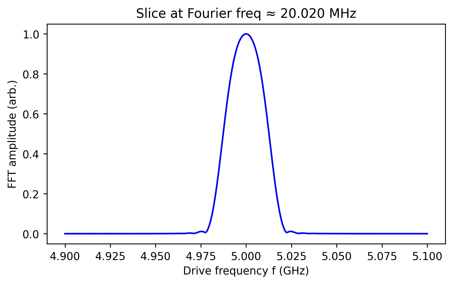 Output 9 of the notebook code above